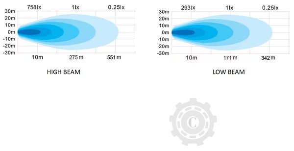 FAR LED DREPTUNGHIULAR 12/24V, 220x197.2x80.5MM