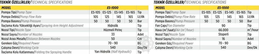 ATOMIZOR TRACTAT 1000L PENTRU POMI SI VIE