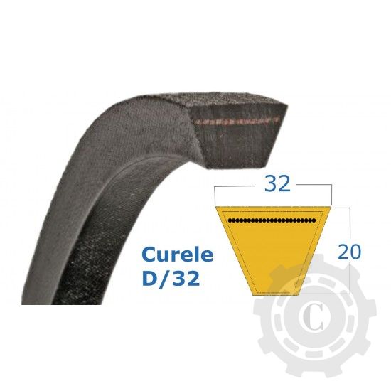 CUREA 32X2910 AGROBELT